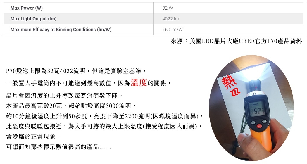 20瓦 一般/充電兩用型 6段式 XHP70 LED手電筒:圖片 3